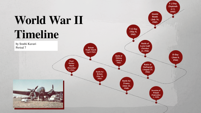 World War II Timeline by Sruthi Kavuri on Prezi