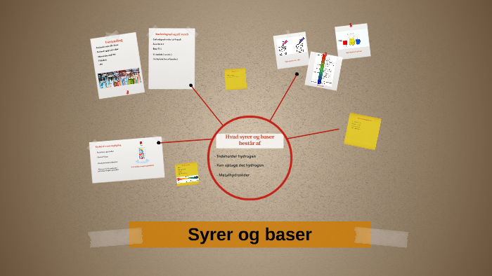 Syrer Og Baser By Isabella Dowhan