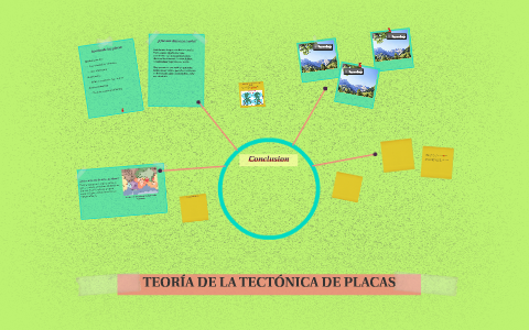 TEORÍA DE LA TECTÓNICA DE PLACAS by Adrián Prieto González on Prezi