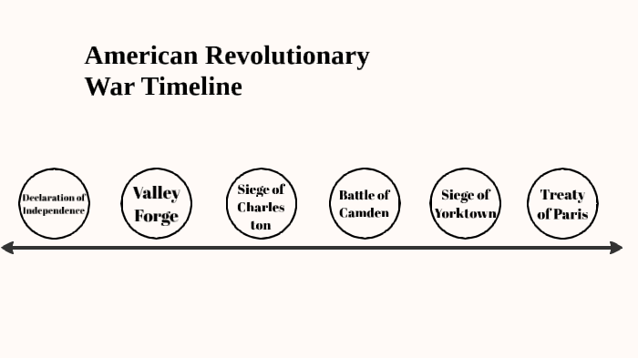 Timeline Of The Revolutionary War