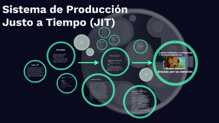 Sistema De Producción Justo A Tiempo Jit By Ector Rosas On Prezi