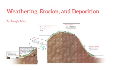 weathering erosion and deposition examples