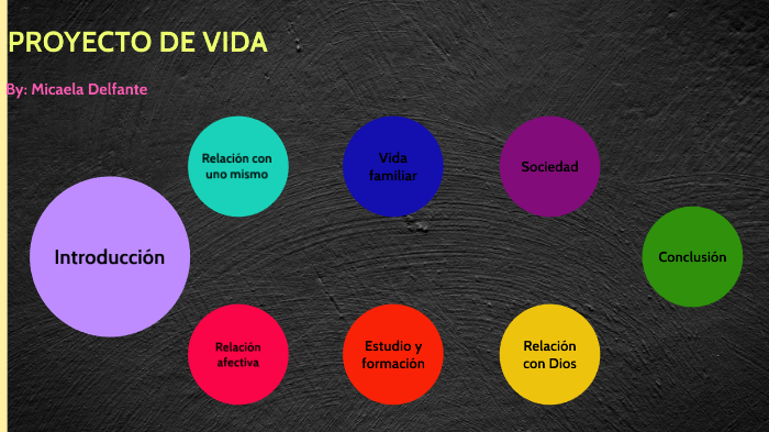 proyecto de vida by Natalia Glavina on Prezi