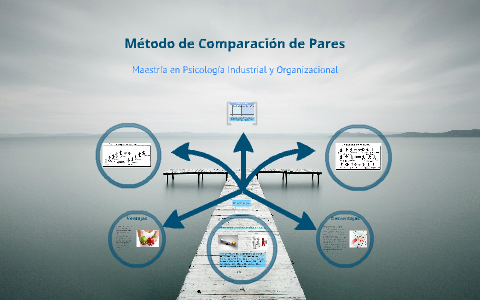 Método De Comparación De Pares By Nelson Soto On Prezi Next