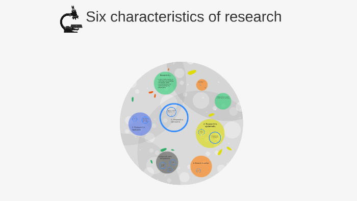 Six Characteristics Of Research By Amanda Admire On Prezi