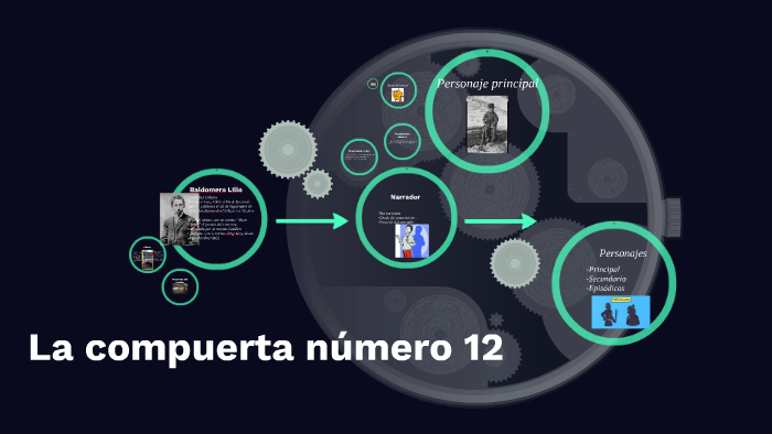 La compuerta número 12 by Daniela Ignacia Perez Toledo on Prezi