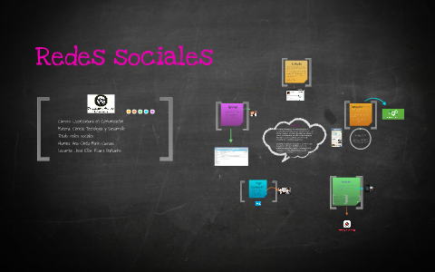 redes sociales by on Prezi