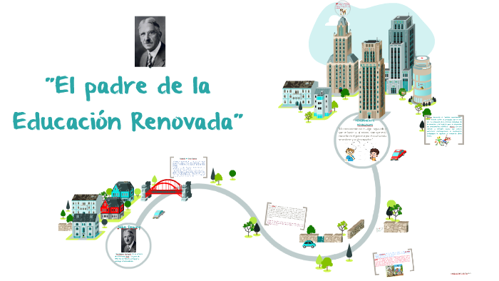 Explicacion del metodo de JOHN DEWEY by Ammay Calderon on Prezi