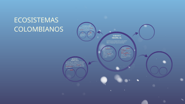ECOSISTEMAS COLOMBIANOS by juan felipe escarraga estrada on Prezi