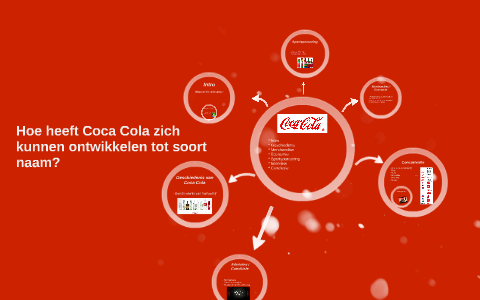 Hoe heeft Coca Cola zich kunnen ontwikkelen tot soort naam? by Noortje ...