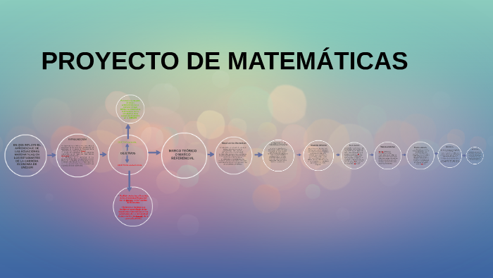 EN QUE INFLUYE EL APRENDIZAJE DE LAS ECUACIONES MATEMÁTICAS by Ruben ...