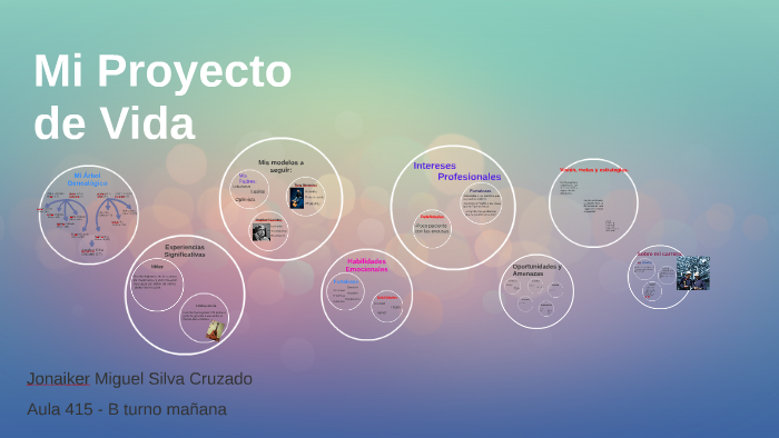 Mi Proyecto de Vida by Jonaiker Silva Cruzado on Prezi