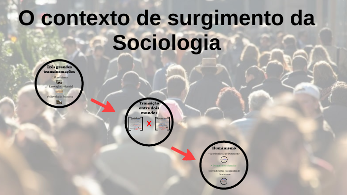 1ºs Anos - Aula 3 (19/04): Surgimento Da Sociologia By Arthur Monzelli ...