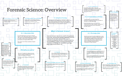 Forensic Science: Overview by amanda calhoun on Prezi