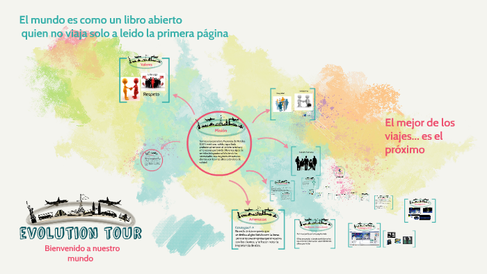 PLAN DE EMPRESA by laura siordia on Prezi