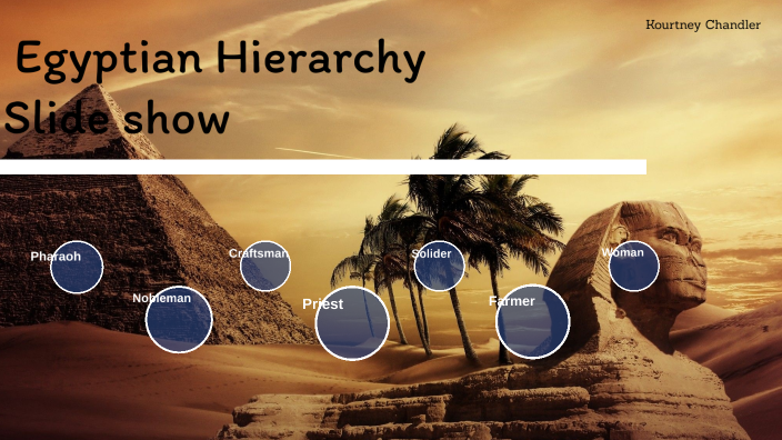 Ancient Egypt Hierarchy By Kourtney Chandler On Prezi