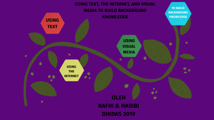 Using Text The Internet And Visual Media To Build Background Knowledge By Rafhi Febryan Putera On Prezi Next
