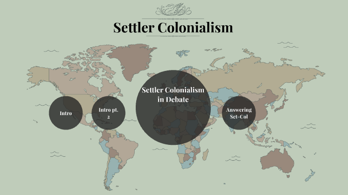 Settler Colonialism By Cameron Abrams On Prezi 7657