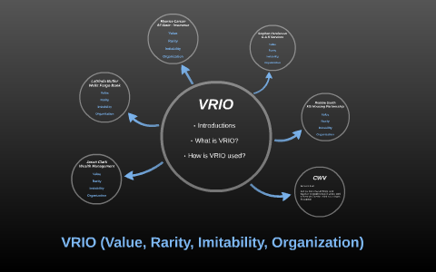 VRIO (Value, Rarity, Imitability, Organization) by Jason Clark on Prezi