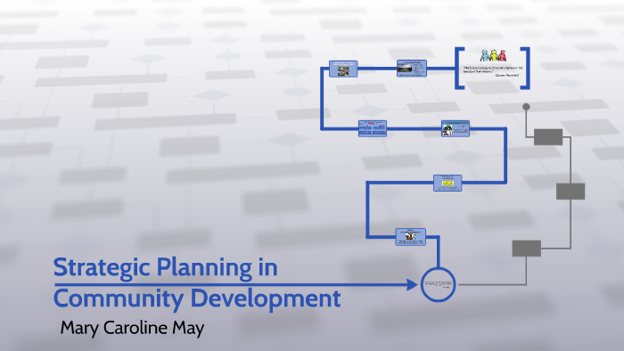 Strategic Planning In Community Development By Mary Caroline May