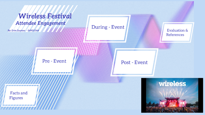 Event Engagement - Concept Map by Erin Guyton on Prezi