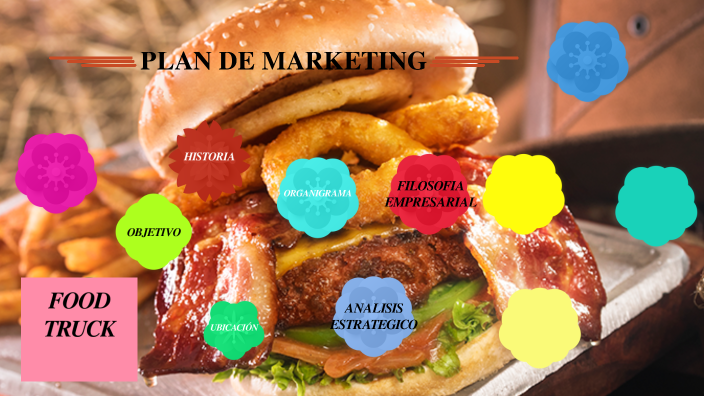 Plan de Marketing by Maria Alejandra Granados Medina on Prezi