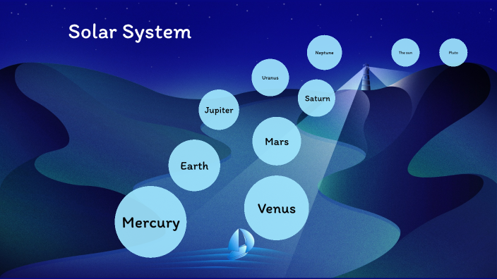 Solar System Presentation By Emerson Crawford On Prezi