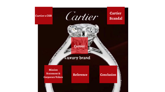 Cartier Luxury Brand by julie luu on Prezi