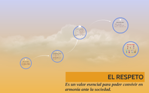 EL RESPETO by carloschac monroy sarabia on Prezi