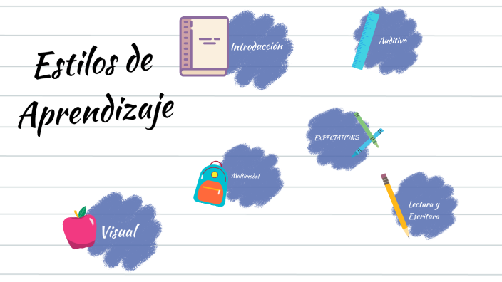 Estilos de Aprendizaje by Mari Cahuatijo on Prezi