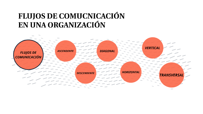 FLUJO DE COMUNICACIÓN by Amal Madani on Prezi