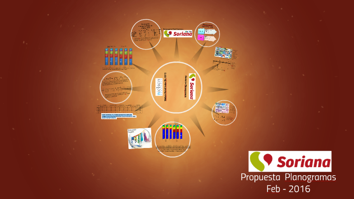 Soriana / Nielsen By Raúl Rodríguez On Prezi