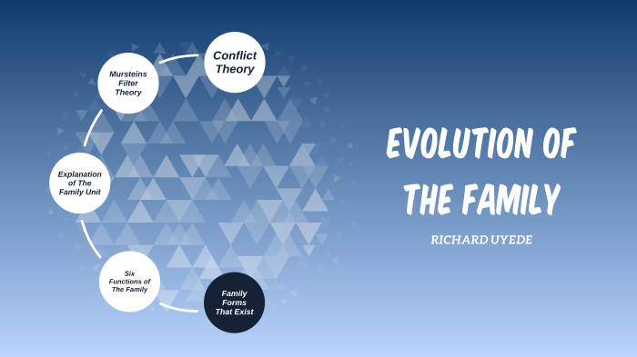 Evolution of the family by Richard Uyede on Prezi