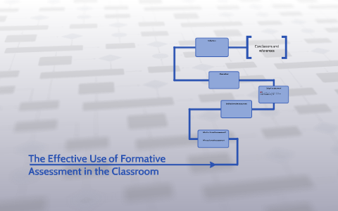 The Effective Use of Formative Assessment in the Classroom by William ...