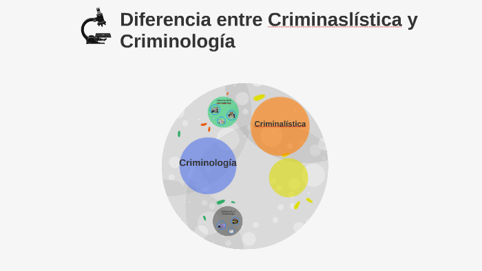 Diferencia Entre Criminaslística Y Criminología By Di'cký Äräùz On Prezi