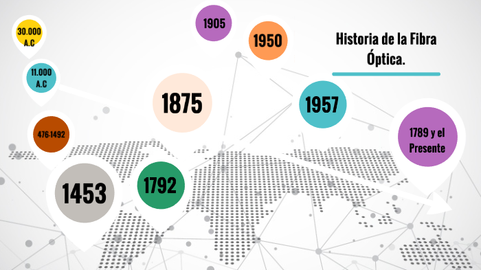 Historia De La Fibra Obtica by Julian David Barrera Sanchez on Prezi