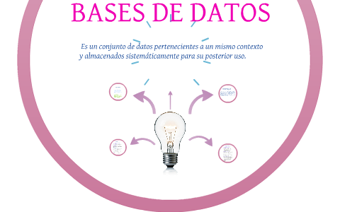 BASES DE DATOS by Daniela Lentino Espinosad on Prezi