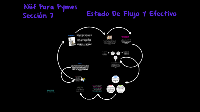 Niif Para Pymes Seccion 7 Estado De Flujo Y Efectivo by Ricardo