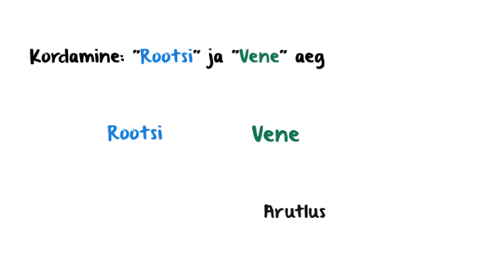 Kordamine Rootsi Ja Vene Aeg By Liis Jo On Prezi Next