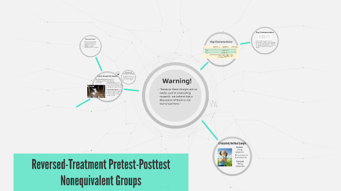 Reversed Treatment Pretest Posttest Nonequivalent Groups By Meghan Simonett