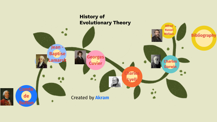 Evolution of Evolutionary Theory