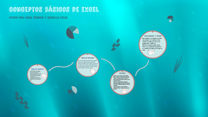conceptos básicos de excel by isabella celis ramirez on Prezi