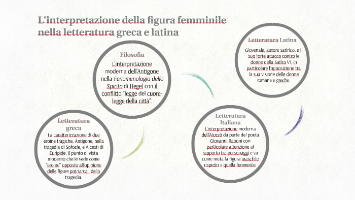 L'interpretazione della figura femminile nella letteratura g by Martina
