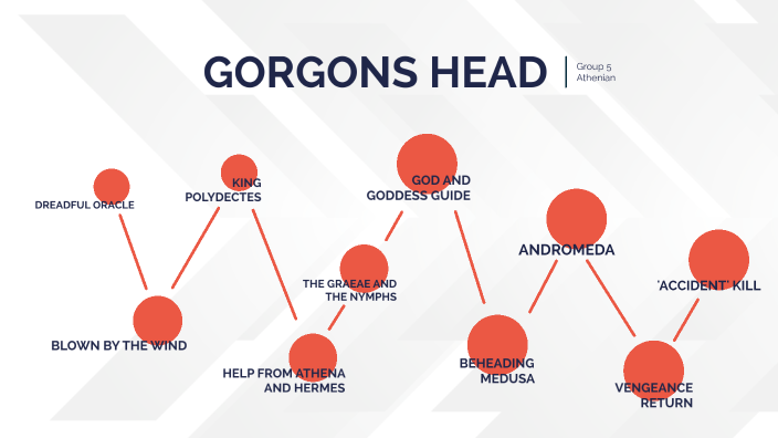 essay about gorgons head