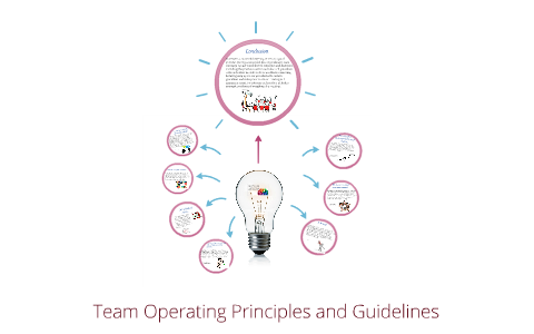 Team Operating Principles and Guidelines by Evelyn Ornelas on Prezi