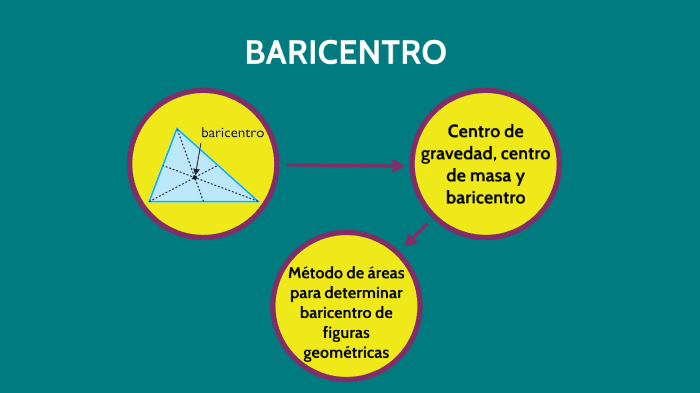 Baricentro by Gabriel Bloissy on Prezi