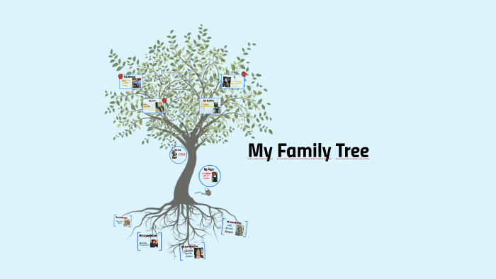 My Family Tree by Ana Cornejo on Prezi