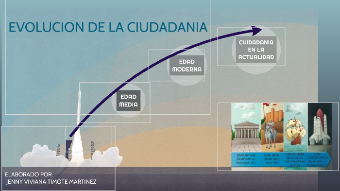 LINEA DE TIEMPO JENNY TIMOTE by Krlos Hernandez Olivera on Prezi