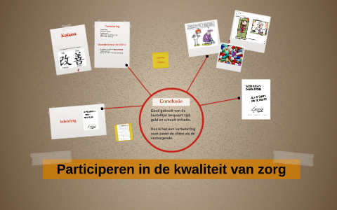 Kwaliteitsverbeterplan by Karen Geurts on Prezi