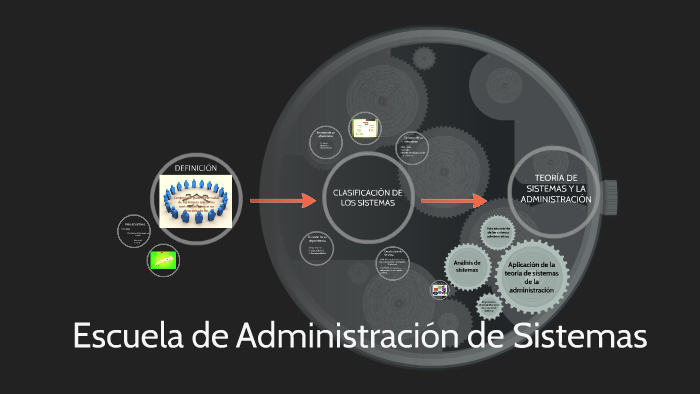 Escuela De Administración De Sistemas By Esmeralda Hoover 7753